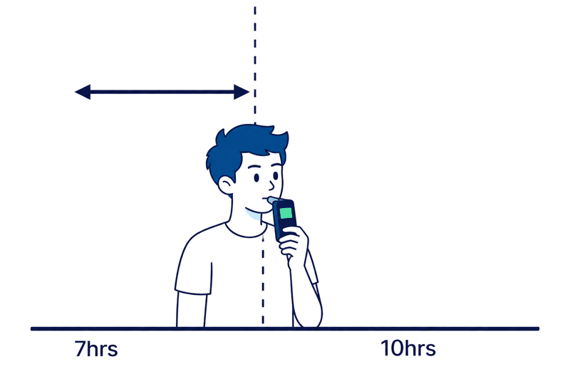 Breath samples taken at set hours through the day